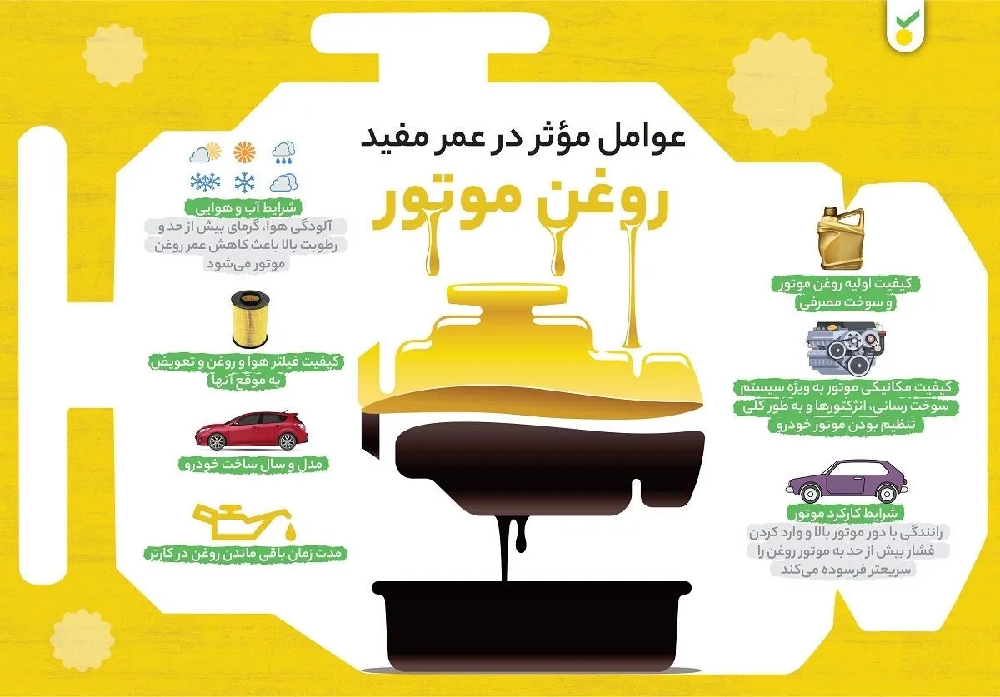 عوامل موثر در عمر مفید روغن موتور خودرو
