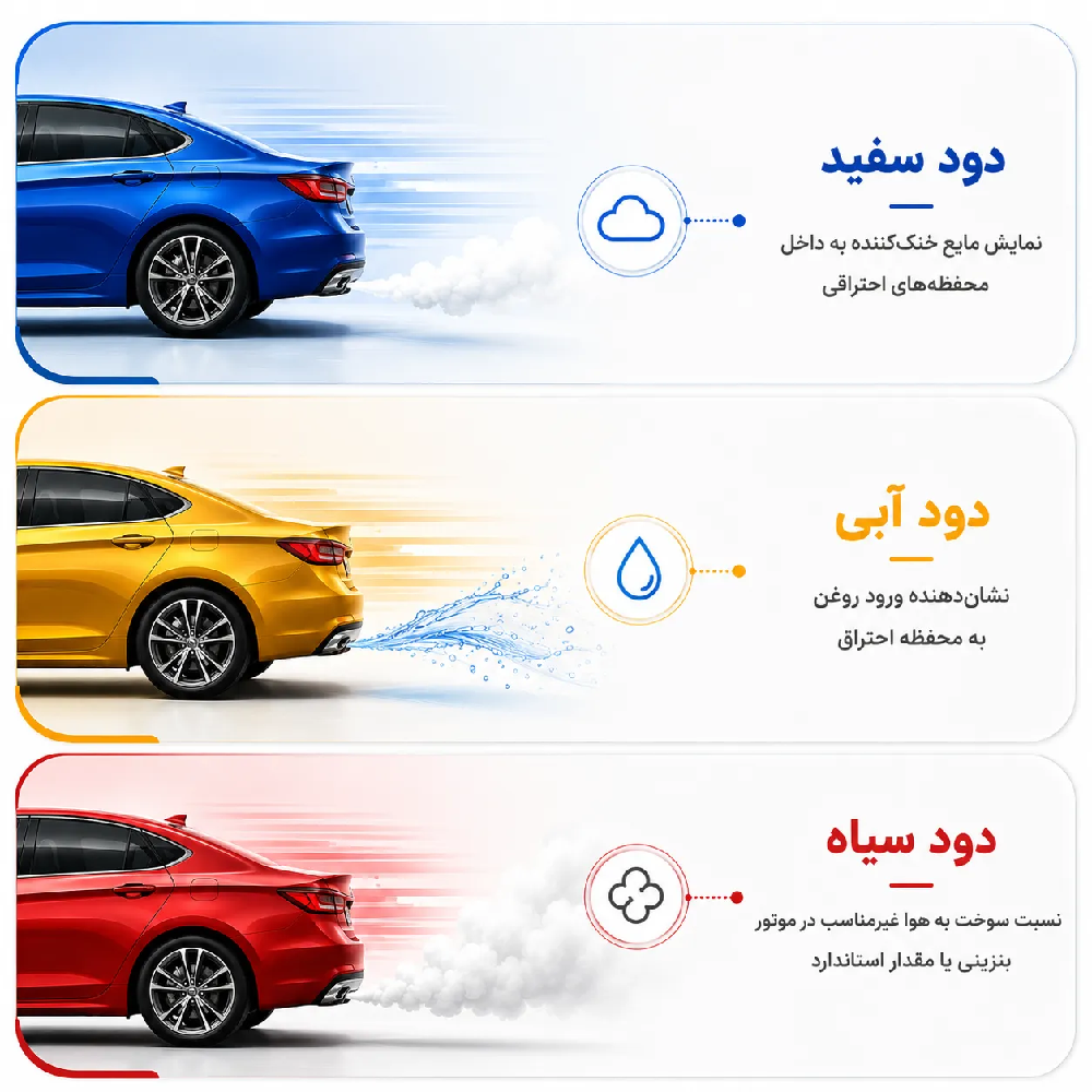 انواع رنگ دود اگزوز و مشکلات آن